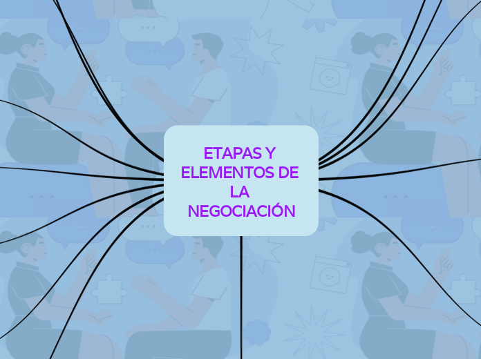 ETAPAS Y ELEMENTOS DE LA NEGOCIACIÓN