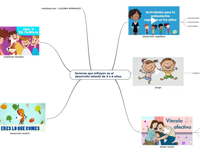 factores que influyen en el desarrollo infantil de 4 a 8 años.