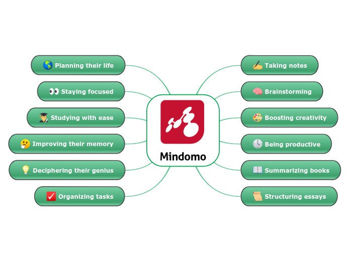 Mind mapping for students