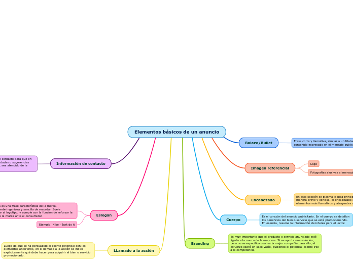 Elementos básicos de un anuncio