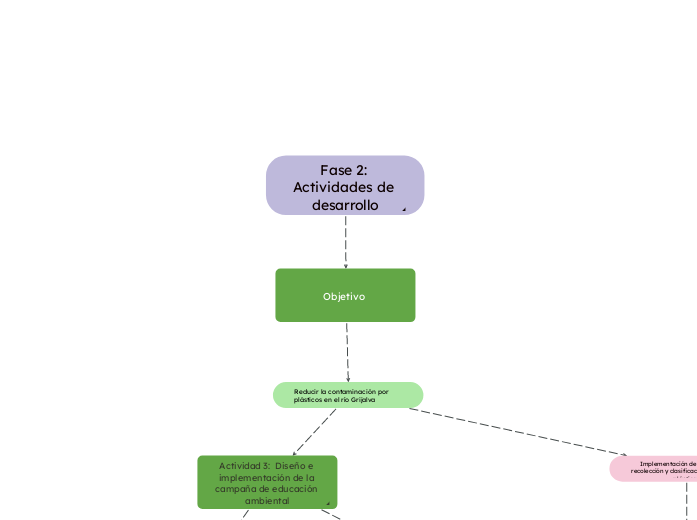 Fase 2: Actividades de desarrollo