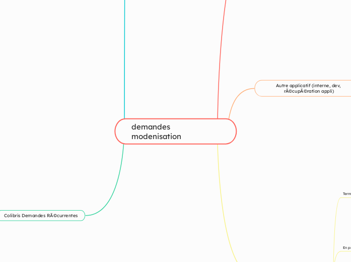 demandes modenisation
