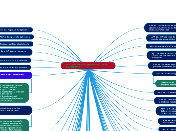 LEY 49 DE 1993 RÉGIMEN DISCIPLINARIO DEL DEPORTE