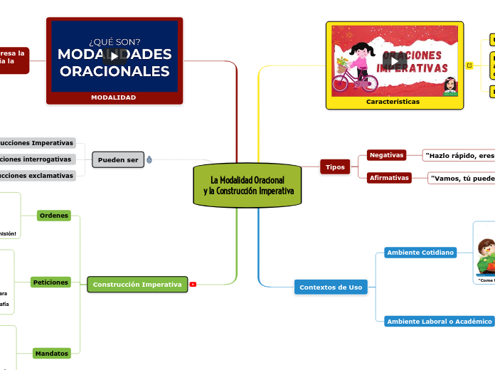 La Modalidad Oracional
 y la Construcción Imperativa