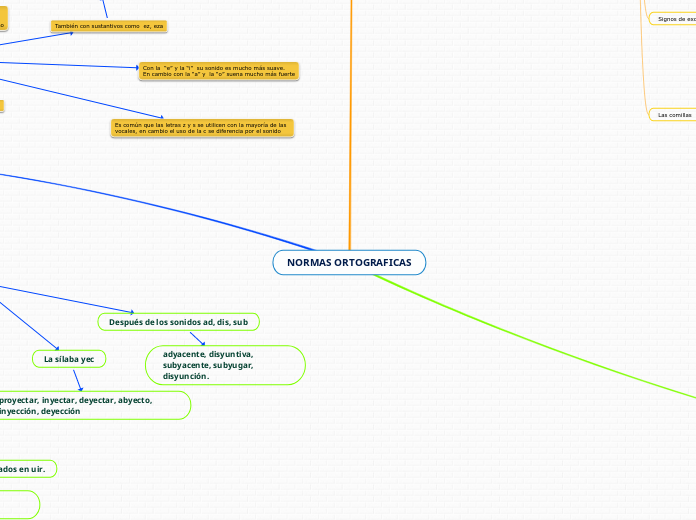 NORMAS ORTOGRAFICAS