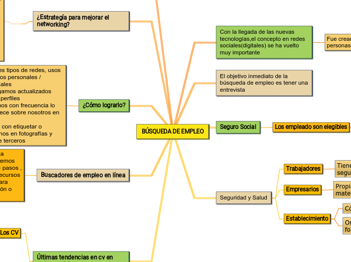 BÚSQUEDA DE EMPLEO