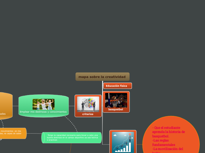 mapa sobre la creatividad 