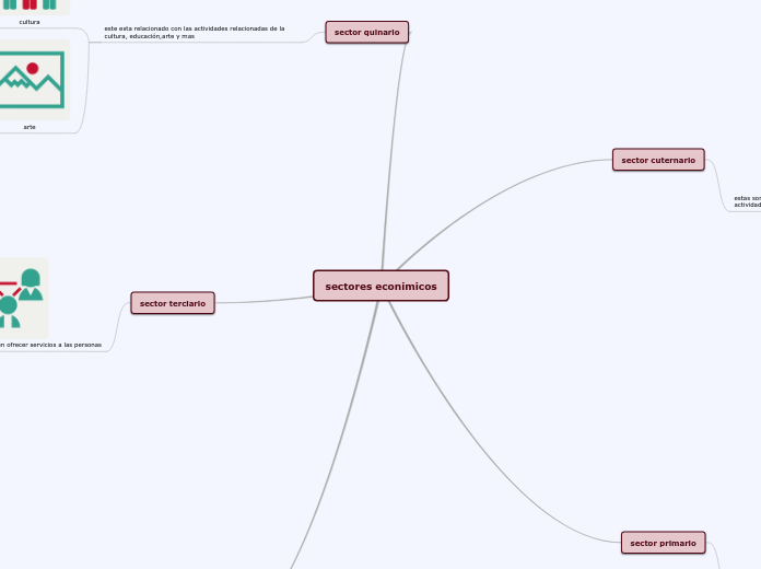 sectores econimicos