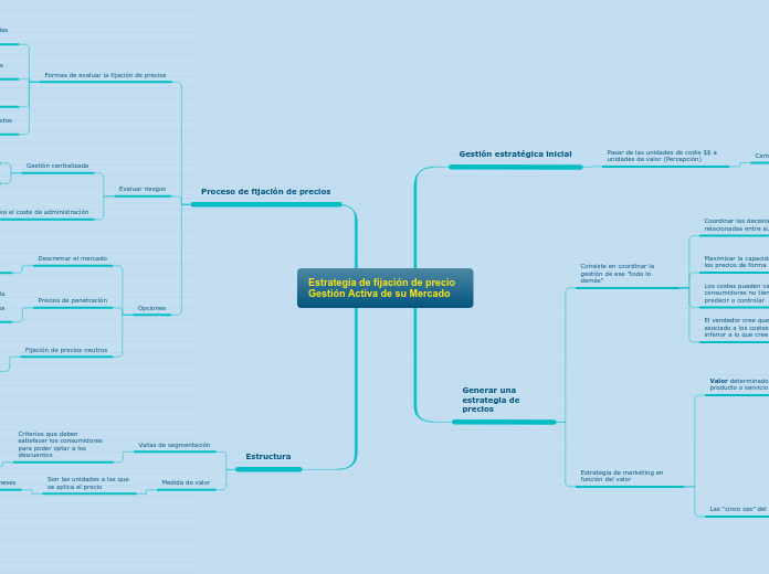 Estrategia de fijación de precio  Gestión Activa de su Mercado