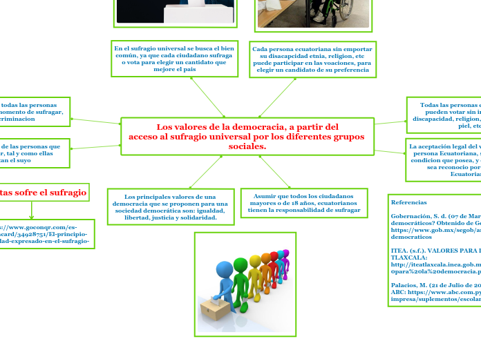 Los valores de la democracia, a partir del
acceso al sufragio universal por los diferentes grupos sociales.