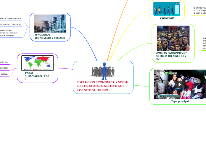 EXCLUCION ECONOMICA Y SOCIAL DE LOS GRANSES SECTORES DE LOS SERES HUMENO