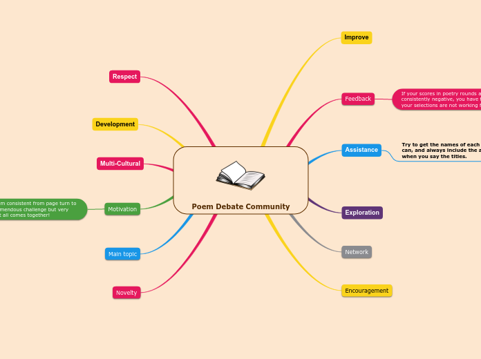 Poem Debate Community