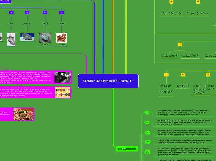 Metales de Transición "Serie 1"