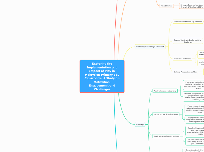 Exploring the Implementation and Impact of Play in Malaysian Primary ESL Classrooms: A Study on Motivation, Engagement, and Challenges