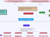 Esquema conceptual - Ingenieria del Software 