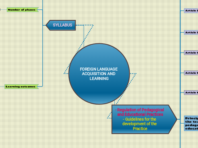 FOREIGN LANGUAGE ACQUISITION AND LEARNING