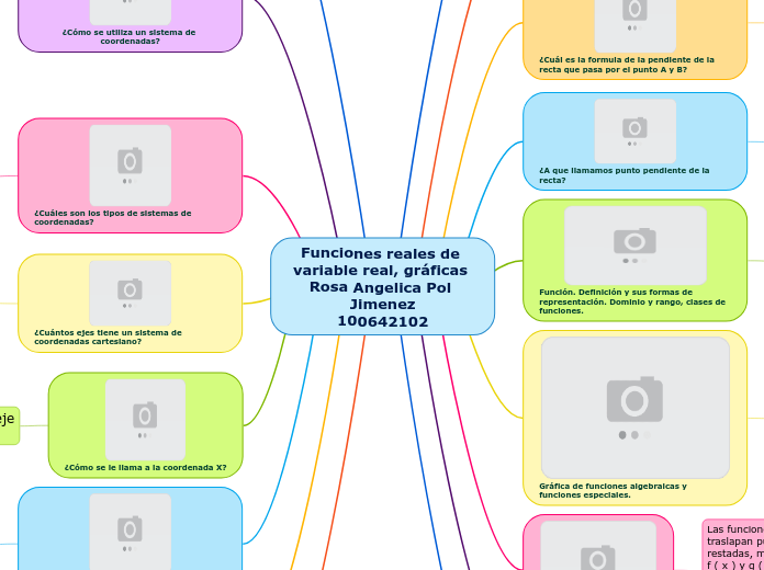 Funciones reales de variable real, gráficas