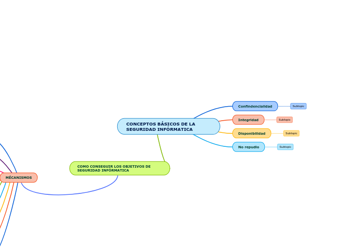 CONCEPTOS BÁSICOS DE LA SEGURIDAD INFÓRMATICA