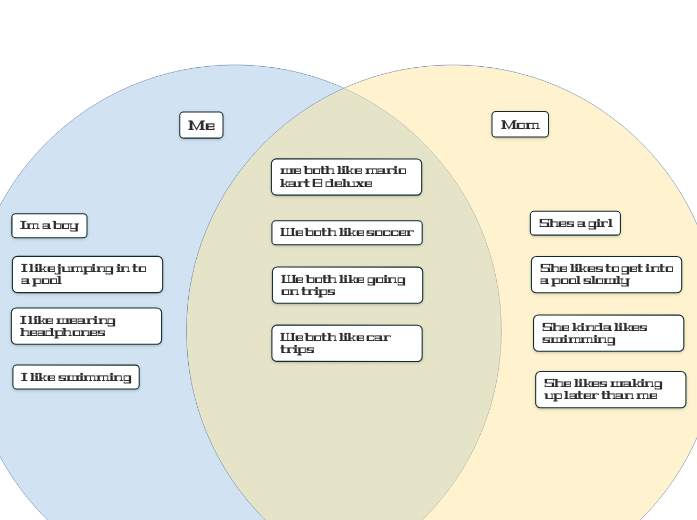 Venn Diagram