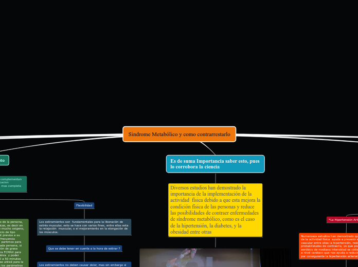Sindrome Metabólico y como contrarrestarlo