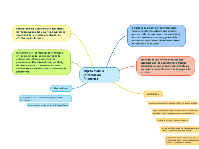 objetivos de la informacion financiera