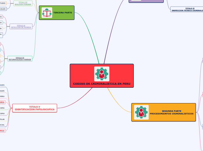 CODIGO DE CRIMINALISTICA EN PERU