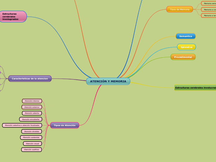 ATENCIÓN Y MEMORIA