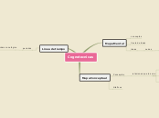 Sample Mind Map