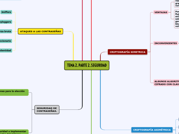 TEMA 2. PARTE 2. SEGURIDAD