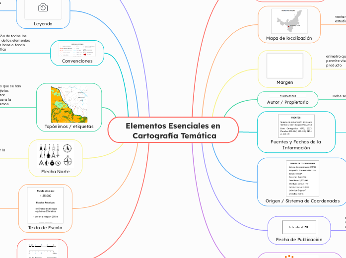 Elementos Esenciales en
 Cartografía Temática