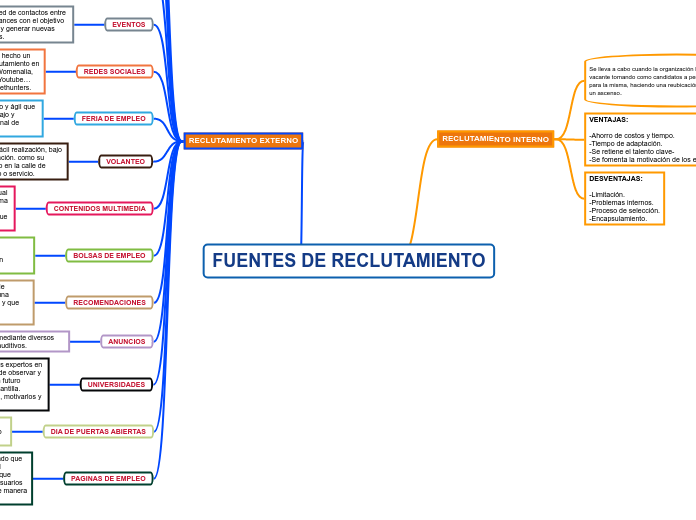 FUENTES DE RECLUTAMIENTO