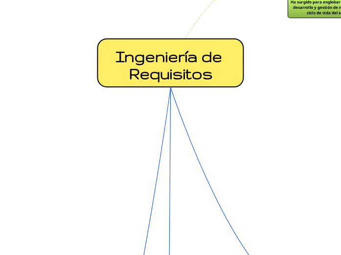 Ingeniería de Requisitos