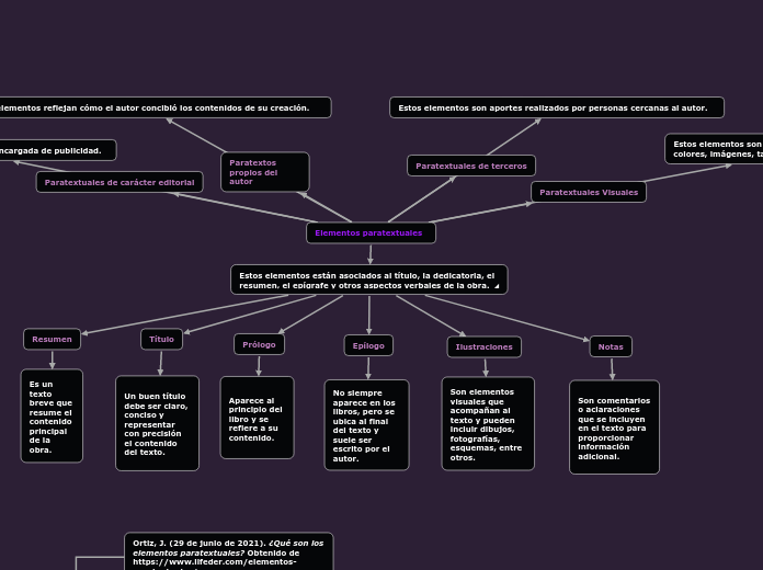 Elementos paratextuales  
