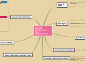 Sample Mind Map