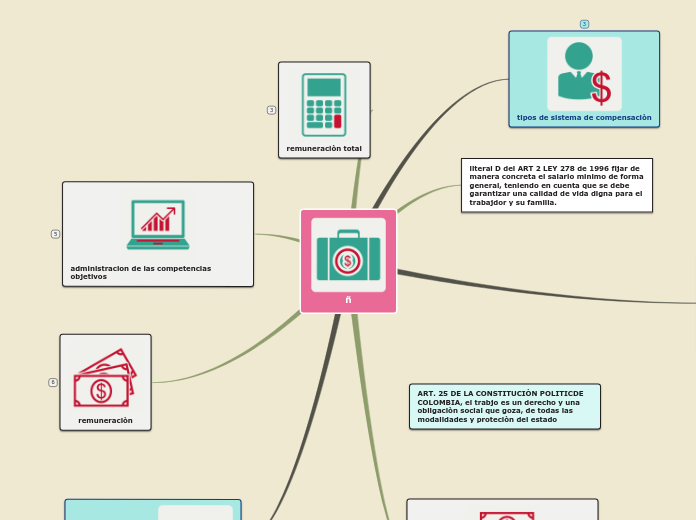 Sample Mind Map