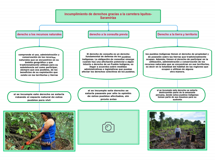 incumplimiento de derechos gracias a la carretera Iquitos-Saramiriza