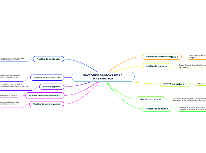 NOCIONES BÁSICAS DE LA MATEMÁTICA