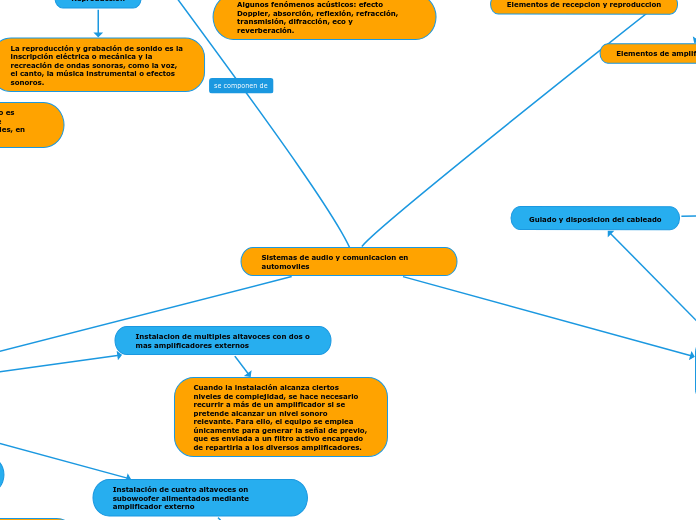 Sistemas de audio y comunicacion en automoviles