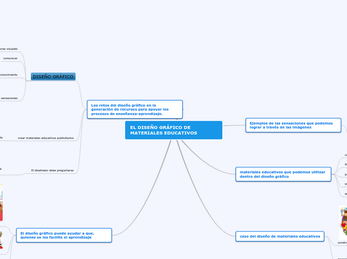 EL DISEÑO GRÁFICO DE MATERIALES EDUCATIVOS