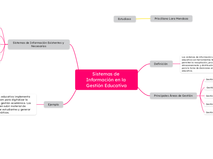 Sistemas de Información en la Gestión Educativa