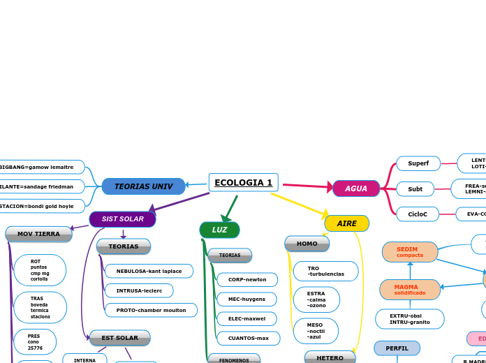 ECOLOGIA 1