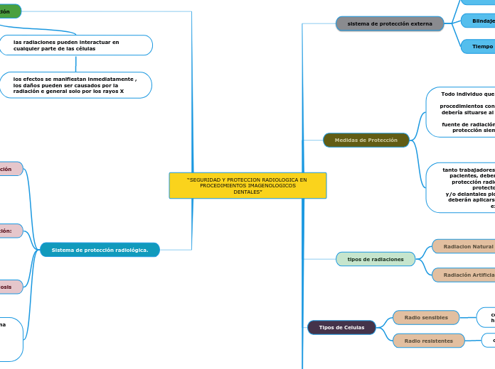 ‘‘SEGURIDAD Y PROTECCION RADIOLOGICA EN PROCEDIMIENTOS IMAGENOLOGICOS
DENTALES”