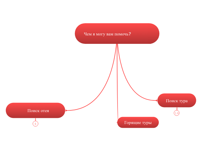 Чем я могу вам помочь?