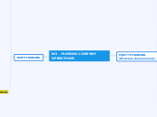 W3 - FUNDING COMPANY OPERATIONS