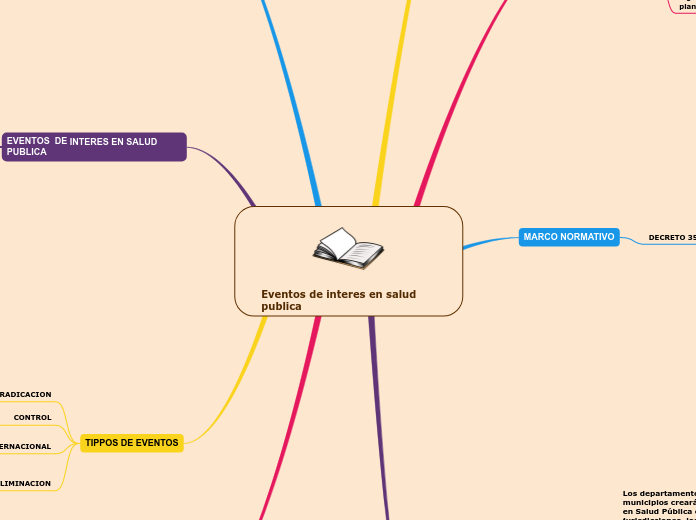 Eventos de interes en salud publica