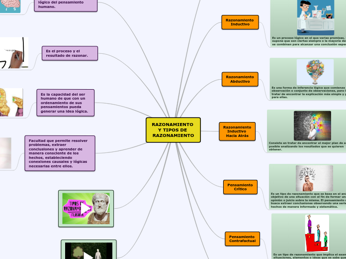 RAZONAMIENTO Y TIPOS DE RAZONAMIENTO