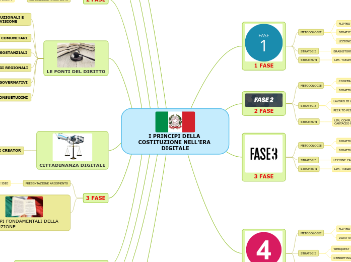 I PRINCIPI DELLA COSTITUZIONE NELL'ERA DIGITALE