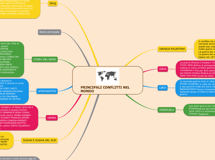 PRINCIPALI CONFLITTI NEL MONDO