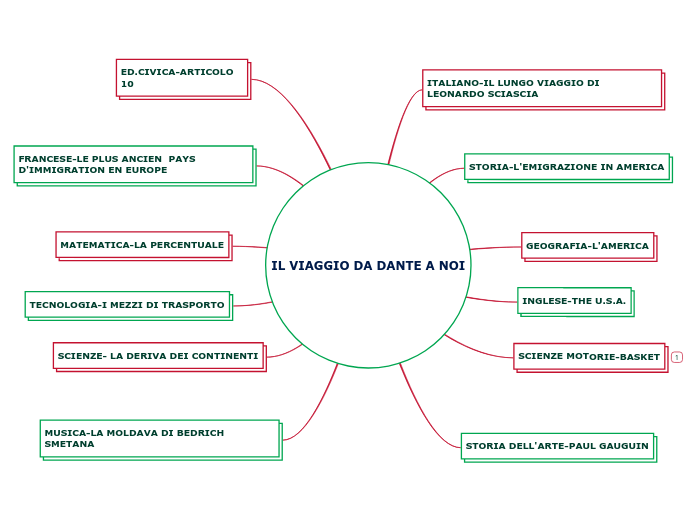 IL VIAGGIO DA DANTE A NOI