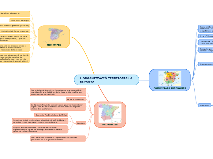 L'ORGANITZACIÓ TERRITORIAL A ESPANYA